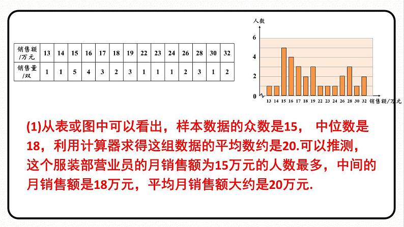 20.1.2 中位数和众数 第2课时 平均数、中位数和众数的应用 课件 2023—2024学年人教版数学八年级下册08