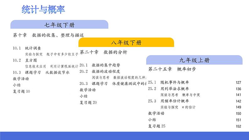 第二十章 数据的分析 单元解读课件 课件 2023—2024学年人教版数学八年级下册02