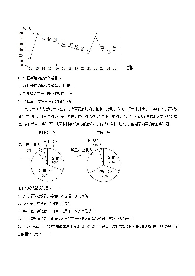 8.3 统计分析帮你做预测-2023-2024学年九年级数学下册同步课堂练习（苏科版）03