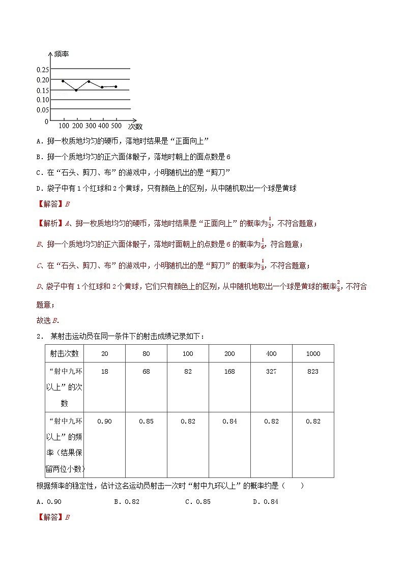 8.5 概率帮你做估计-2023-2024学年九年级数学下册同步课堂练习（苏科版）02