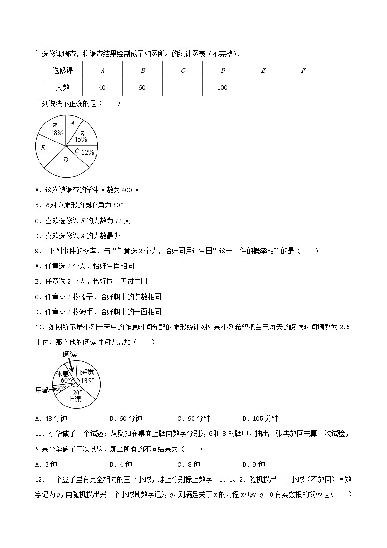 8.8 统计和概率的简单应用（提优）-2023-2024学年九年级数学下册同步课堂练习（苏科版）02
