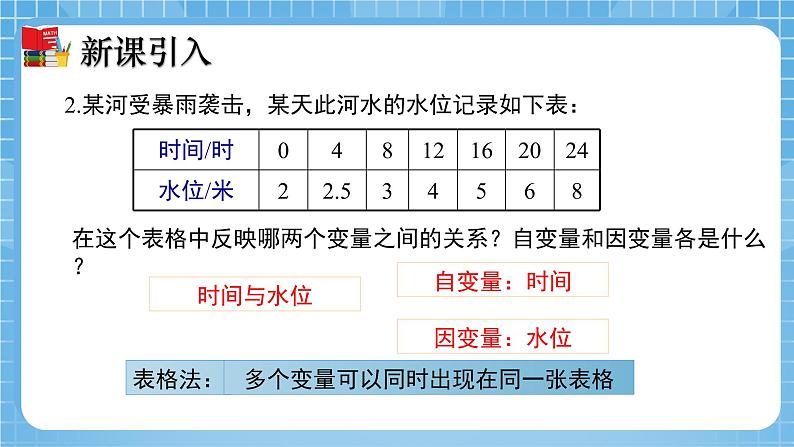 北师大版数学七年级下册3.3 用图象表示的变量间关系（第1课时）同步课件05