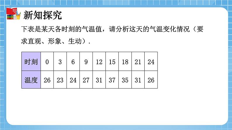 北师大版数学七年级下册3.3 用图象表示的变量间关系（第1课时）同步课件06