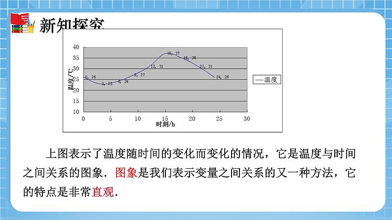 北师大版数学七年级下册3.3 用图象表示的变量间关系（第1课时）同步课件07