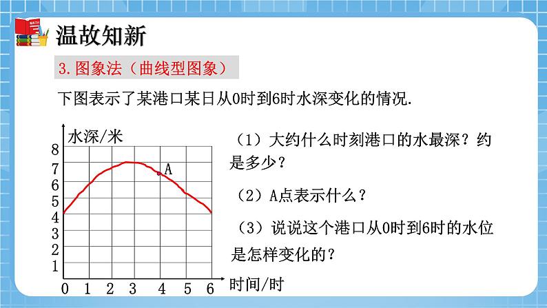 北师大版数学七年级下册3.3 用图象表示的变量间关系（第2课时）同步课件06