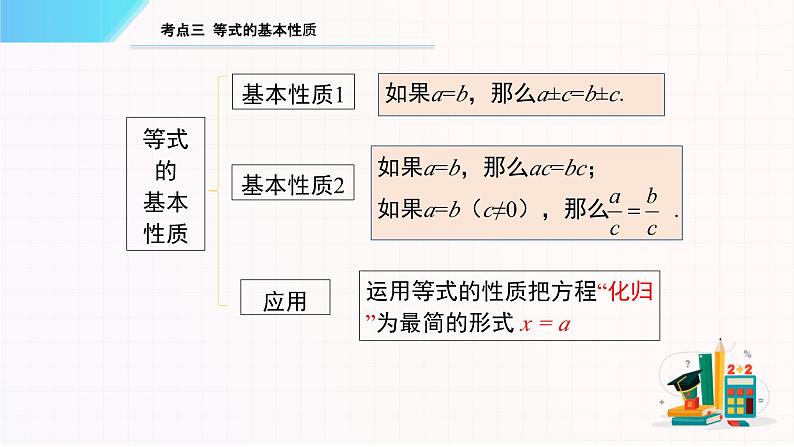 一元一次方程知识串讲-2023-2024学年七年级数学上学期期末考点预测（人教版）课件PPT07