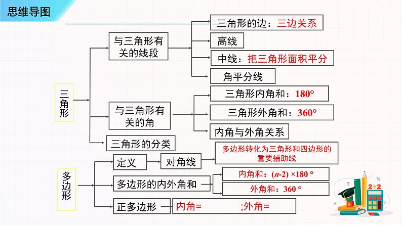 串讲01三角形【5大考点串讲+运用方程思想求三角形的边和角2种题型】-2023-2024学年八年级数学上学期期末考点预测（人教版）课件PPT02