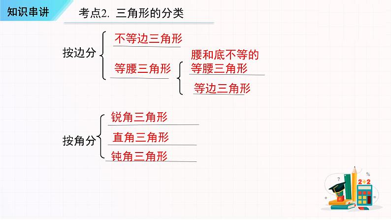 串讲01三角形【5大考点串讲+运用方程思想求三角形的边和角2种题型】-2023-2024学年八年级数学上学期期末考点预测（人教版）课件PPT04