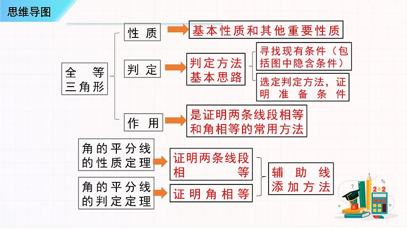 串讲02全等三角形【三大考点串讲+4种基本类型+4种基本应用】-2023-2024学年八年级数学上学期期末考点预测（人教版）课件PPT02