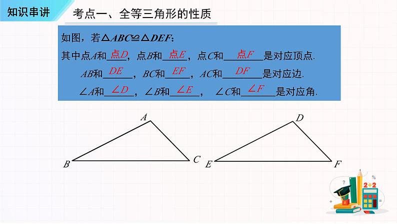 串讲02全等三角形【三大考点串讲+4种基本类型+4种基本应用】-2023-2024学年八年级数学上学期期末考点预测（人教版）课件PPT04