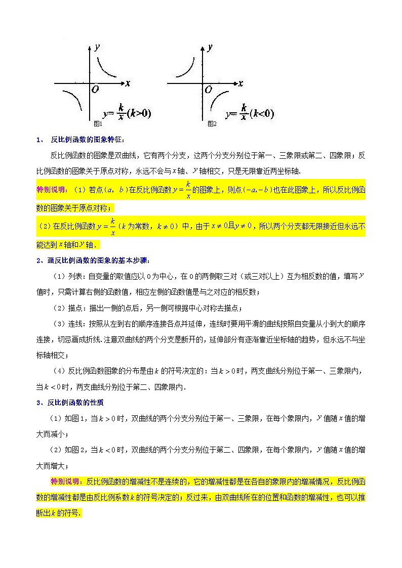 清单06 反比例函数（6大考点梳理+题型解读+核心素养提升+中考聚焦）-2023-2024学年九年级数学上学期期末考点预测（人教版）03