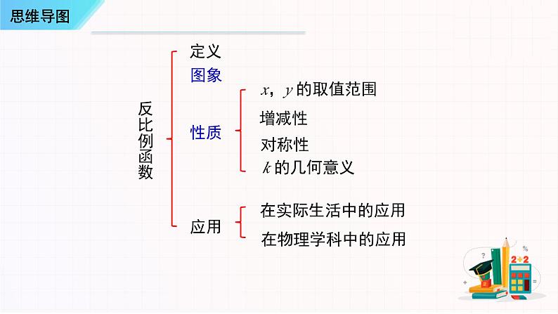 串讲06 反比例函数【8大考点串讲+基础专题大小比较3种题型+素养专题与面积有关问题2种题型】-2023-2024学年九年级数学上学期期末考点预测（人教版）课件PPT02