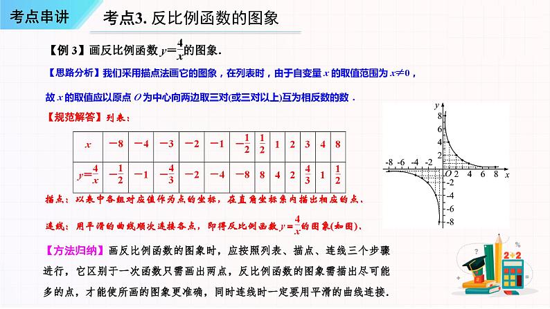 串讲06 反比例函数【8大考点串讲+基础专题大小比较3种题型+素养专题与面积有关问题2种题型】-2023-2024学年九年级数学上学期期末考点预测（人教版）课件PPT07