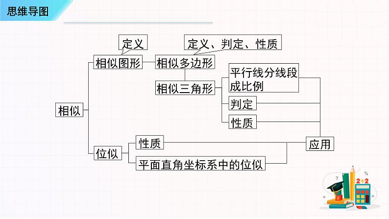 串讲07 相似【五大考点串讲+五种基本模型+4种易错专练】-2023-2024学年九年级数学上学期期末考点预测（人教版）课件PPT02