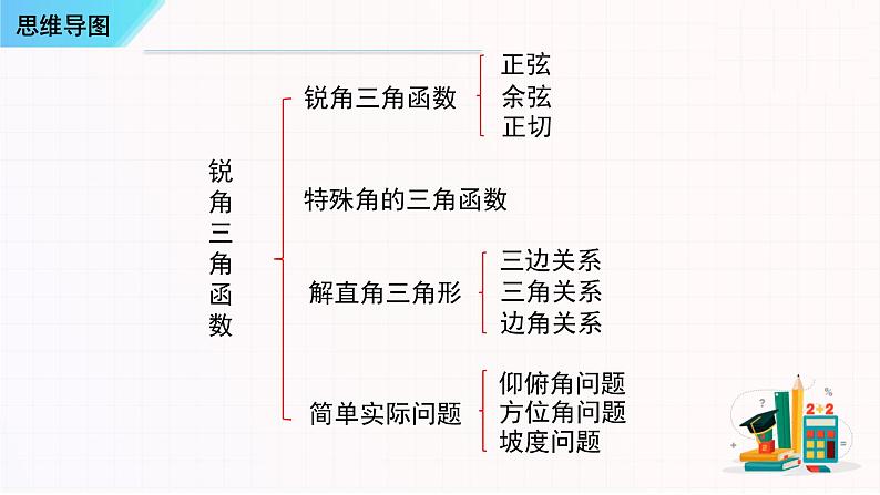 串讲08 锐角三角函数【六大考点串讲+四种方法+四种模型+七种易错】-2023-2024学年九年级数学上学期期末考点预测（人教版）课件PPT02