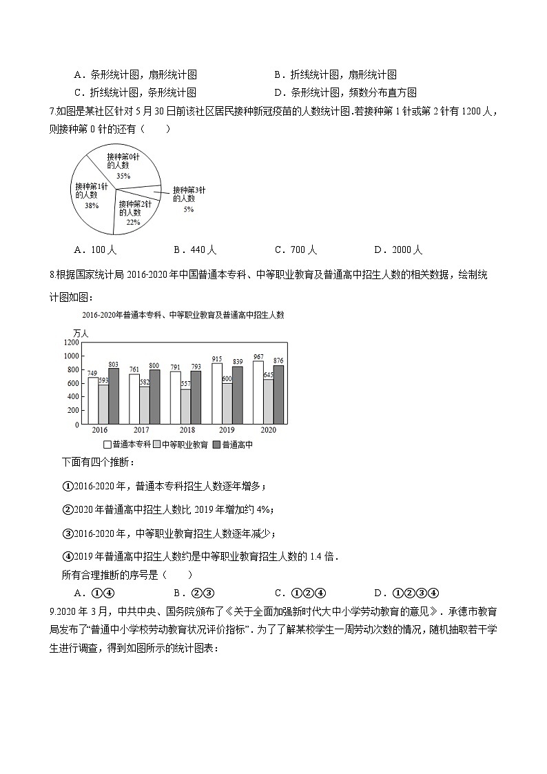第44讲-数据的收集与整理章末检测卷（学生版）【帮课堂】2022-2023学年七年级数学上册同步精品讲义（北师大版）第2页