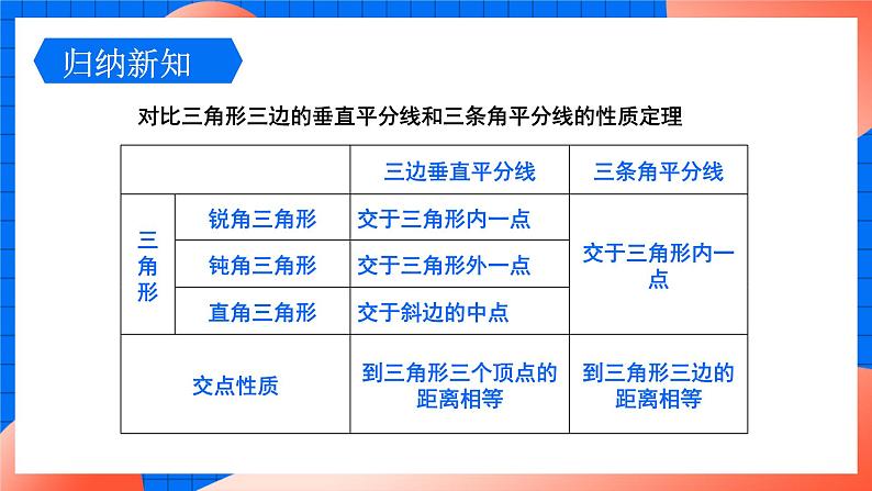 北师大版八年级数学下册课件 1.4.2 三角形内角平分线的性质第8页