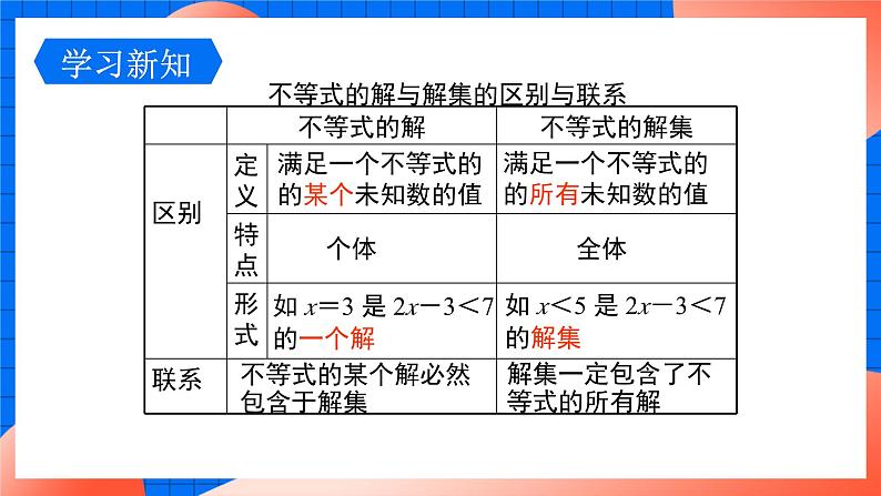 北师大版八年级数学下册课件 2.3 不等式的解集08