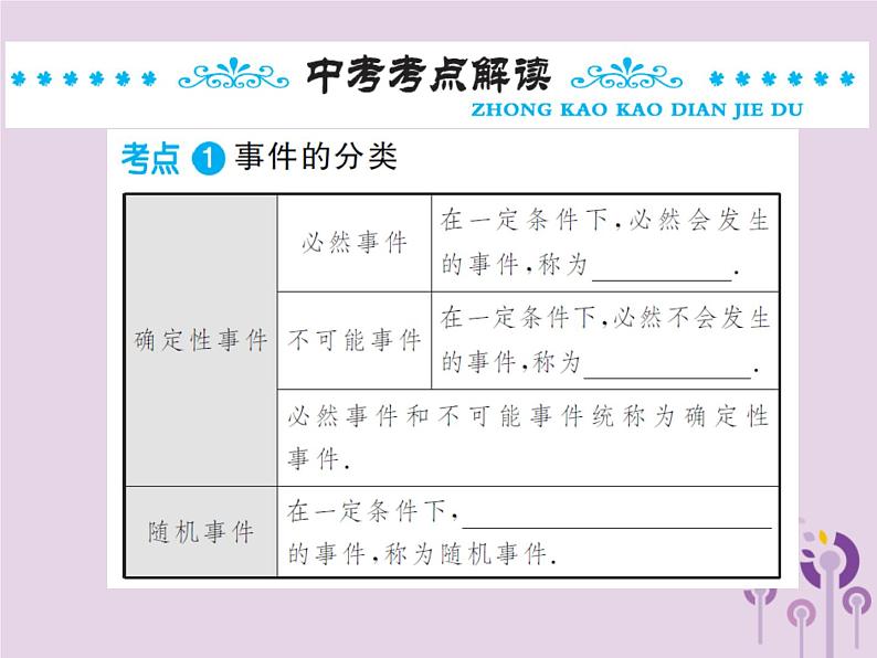 中考数学总复习第八章第二节概率课件第2页