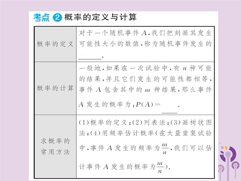 中考数学总复习第八章第二节概率课件第3页