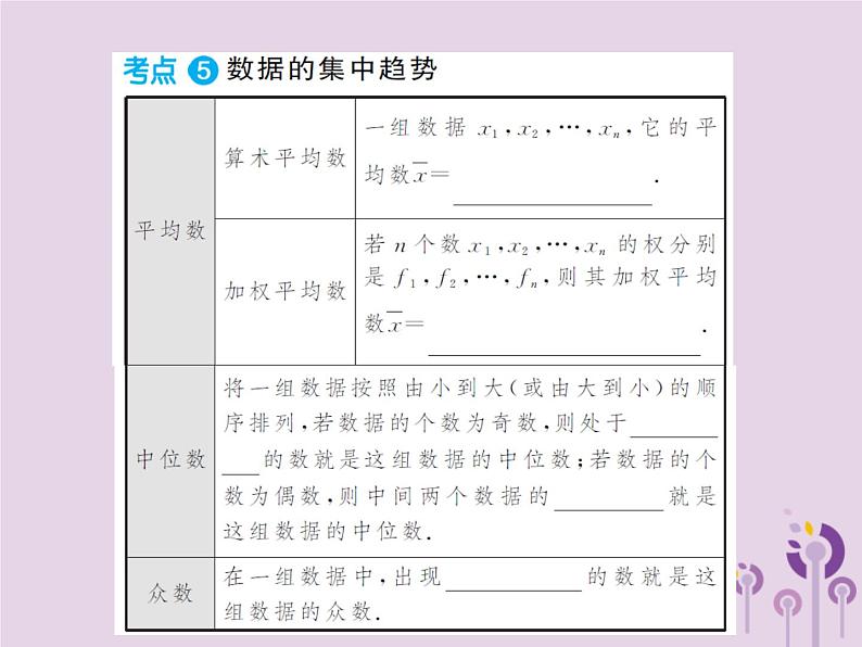 中考数学总复习第八章第一节统计课件第4页