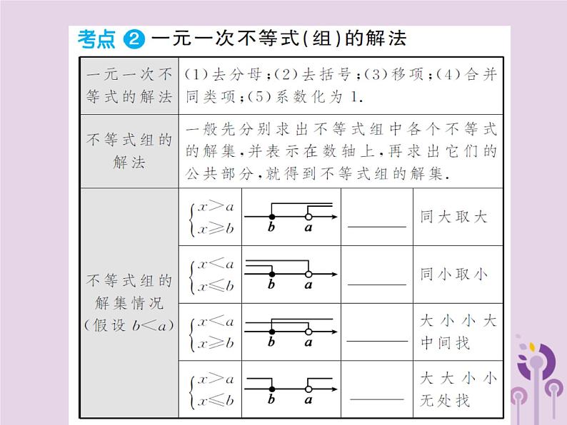 中考数学总复习第二章第四节一元一次不等式组课件03