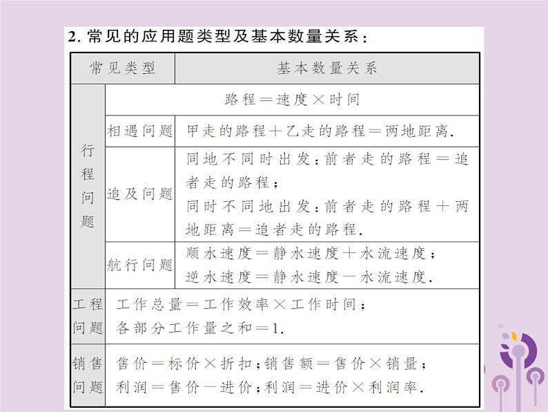 中考数学总复习第二章第一节一次方程组课件08