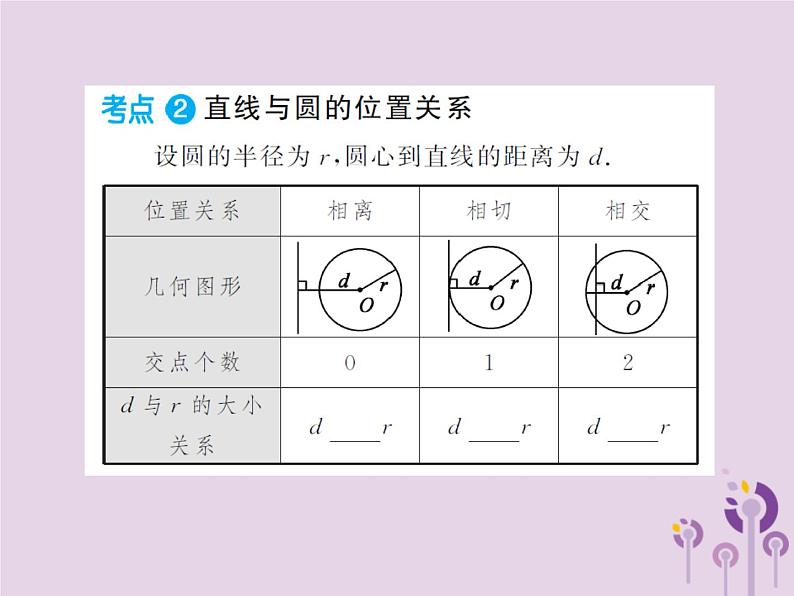 中考数学总复习第六章第二节与圆有关的位置关系课件03