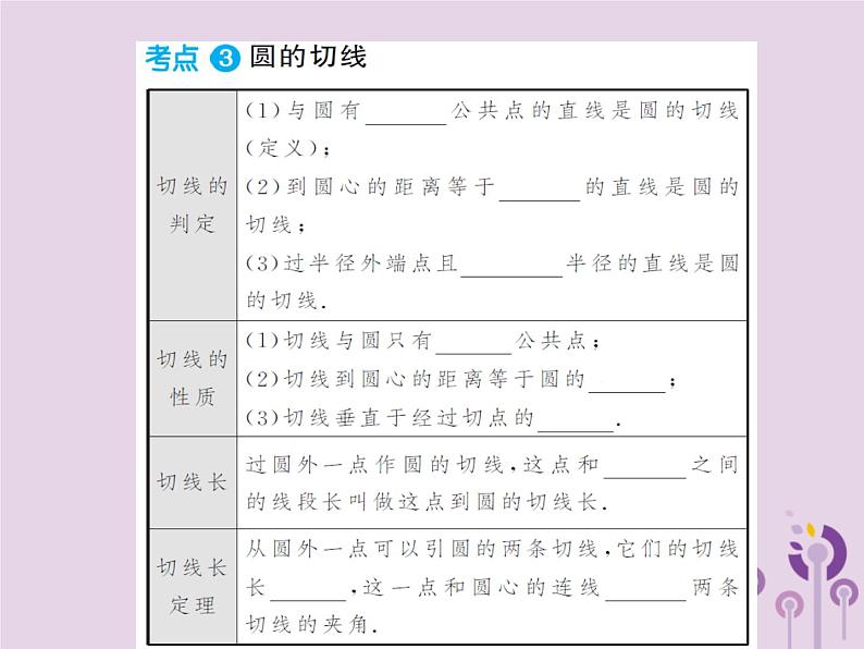 中考数学总复习第六章第二节与圆有关的位置关系课件04