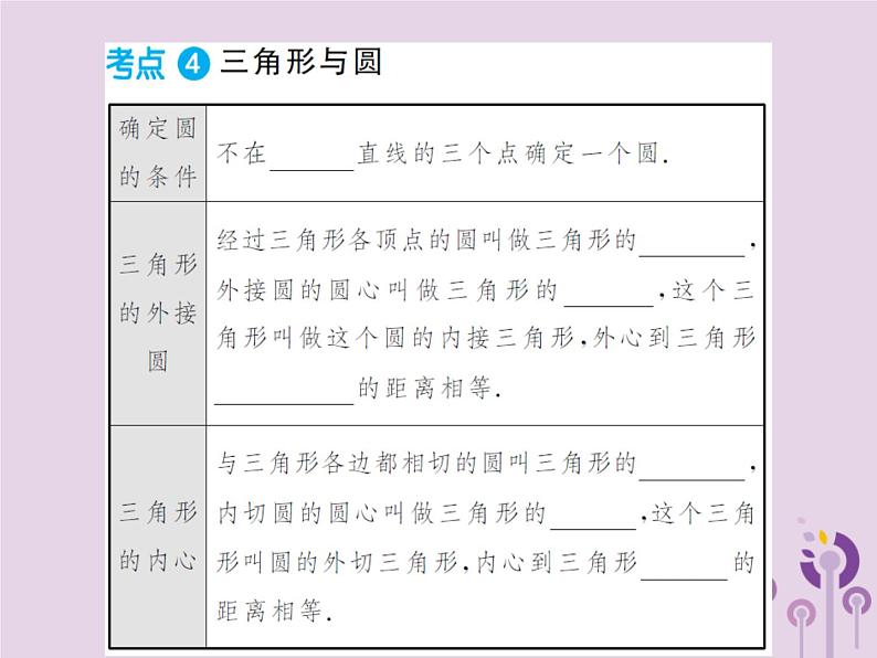 中考数学总复习第六章第二节与圆有关的位置关系课件05