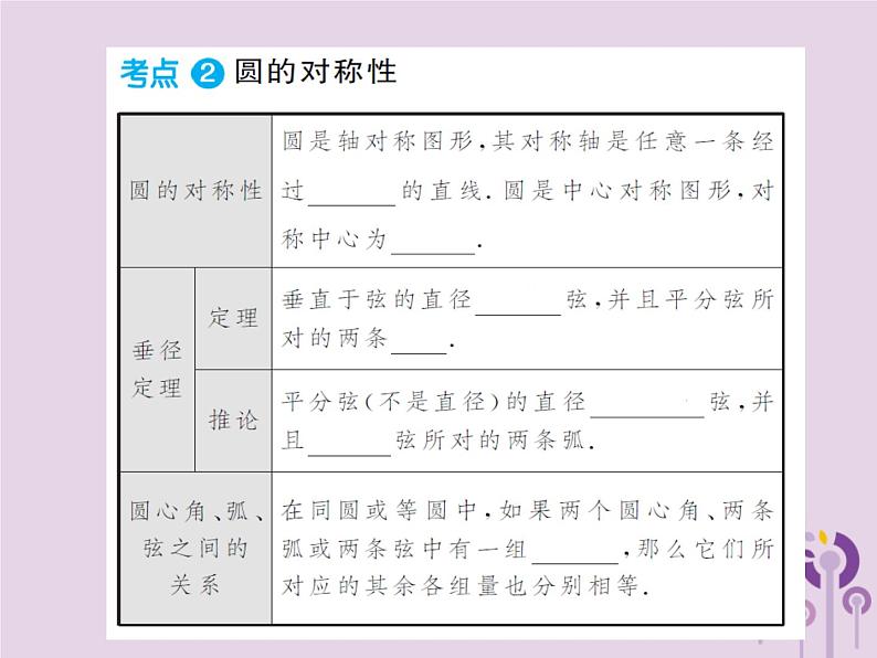 中考数学总复习第六章第一节与圆有关的性质课件第3页