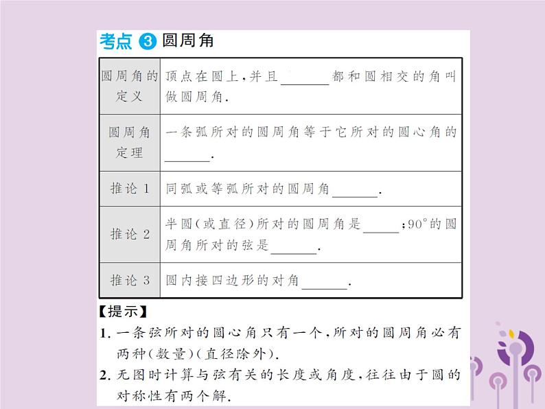 中考数学总复习第六章第一节与圆有关的性质课件第4页