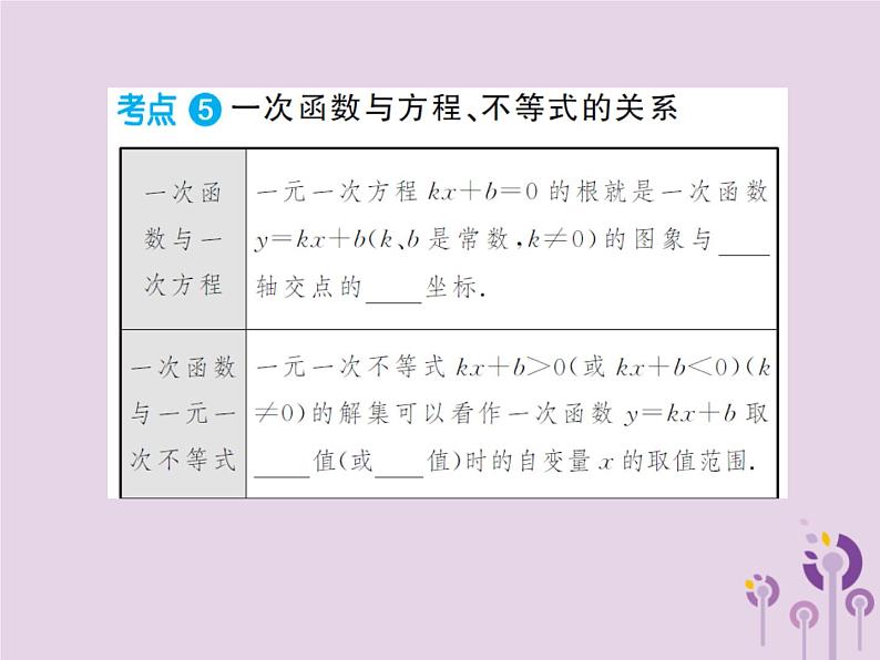 中考数学总复习第三章第二节一次函数第1课时一次函数的图象与性质课件06