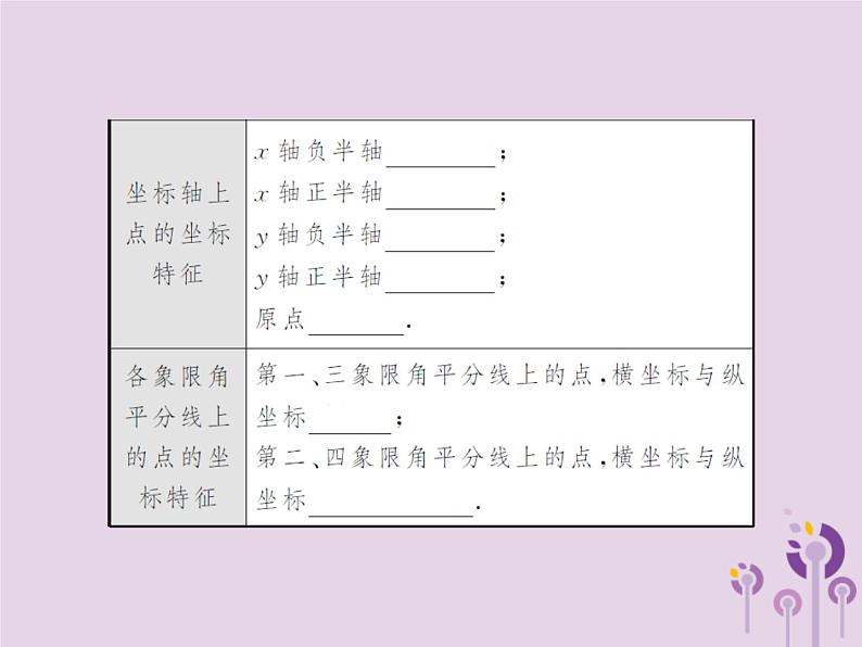 中考数学总复习第三章第一节函数的基础知识课件第3页