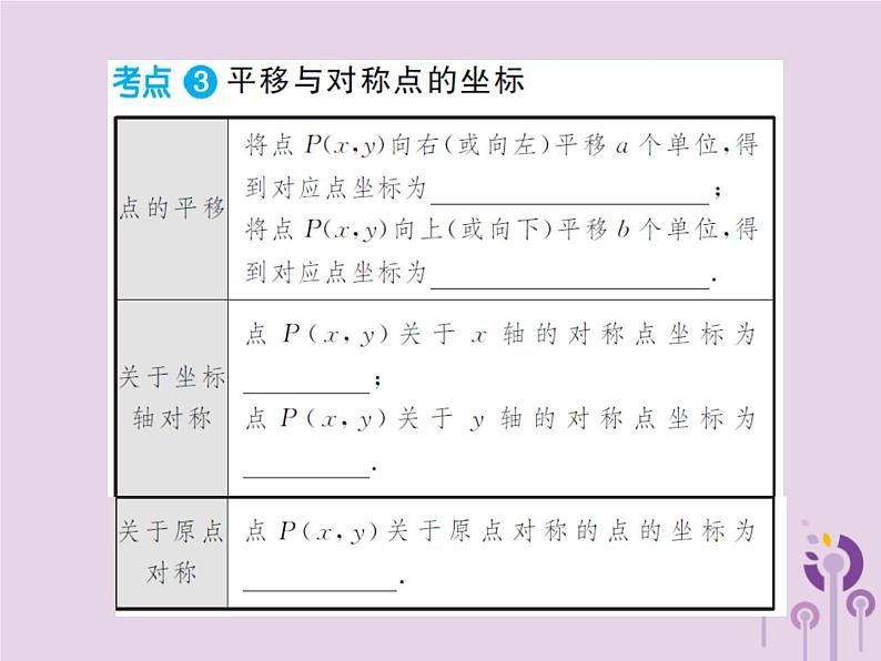 中考数学总复习第三章第一节函数的基础知识课件第5页