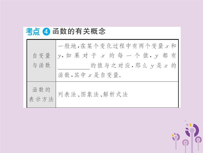 中考数学总复习第三章第一节函数的基础知识课件第6页