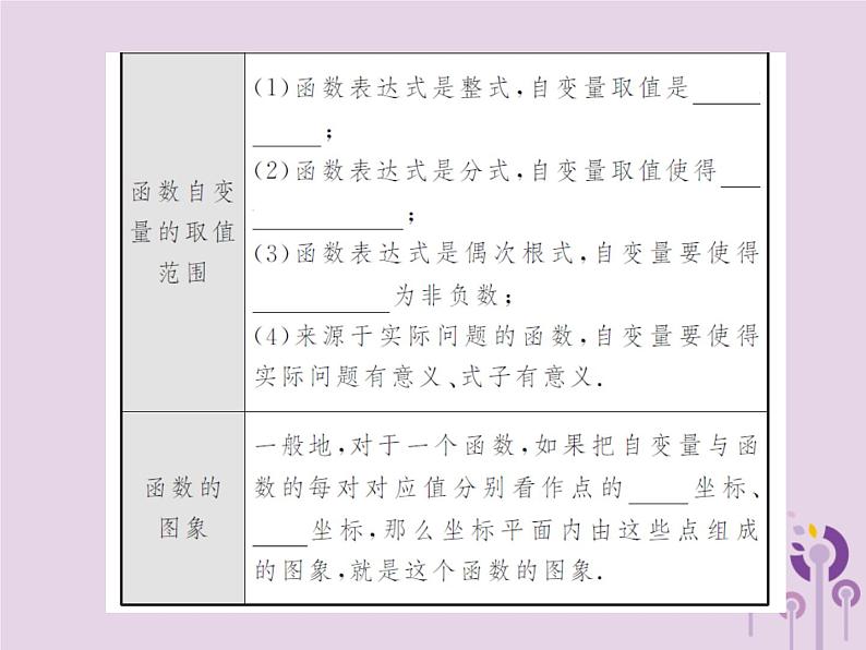 中考数学总复习第三章第一节函数的基础知识课件第7页