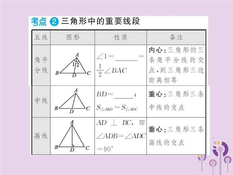 中考数学总复习第四章第二节三角形的基础知识课件第4页