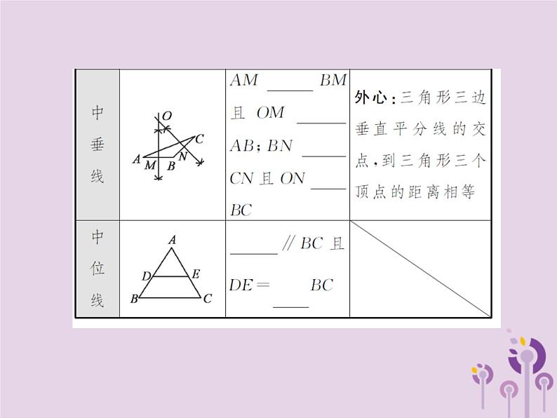 中考数学总复习第四章第二节三角形的基础知识课件第5页