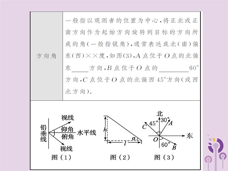 中考数学总复习第四章第六节锐角三角函数及其应用课件第6页