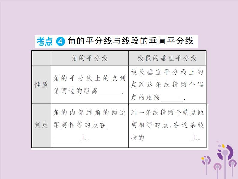 中考数学总复习第四章第一节角相交线与平行线课件第5页