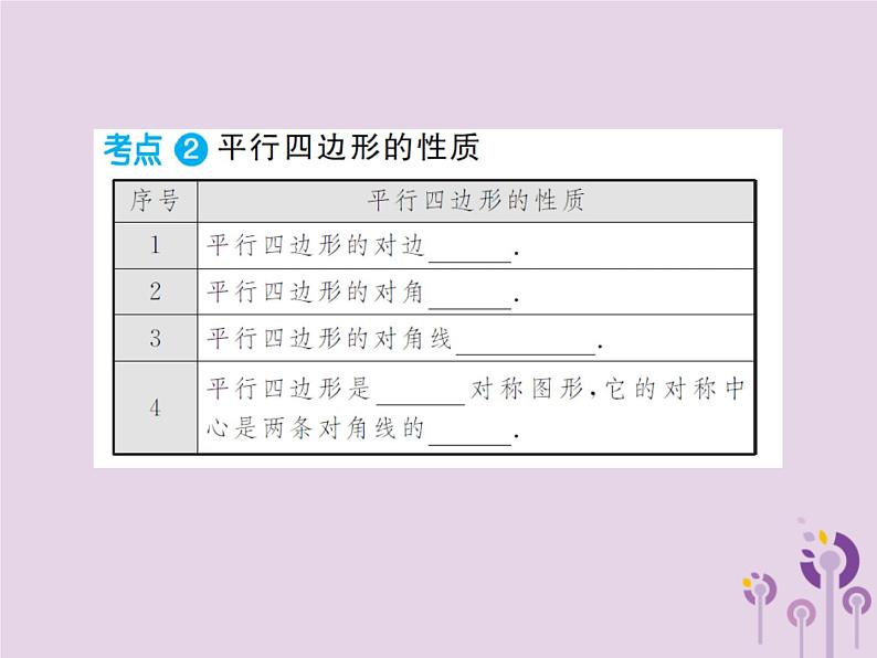 中考数学总复习第五章第一节多边形与平行四边形课件03