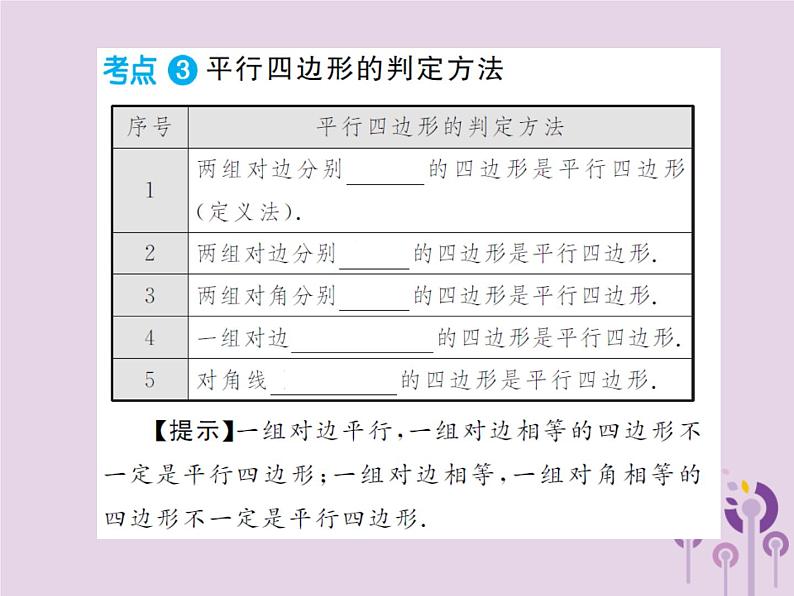 中考数学总复习第五章第一节多边形与平行四边形课件04