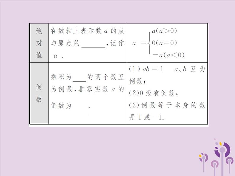 中考通用2019年中考数学总复习第一章第一节实数第1课时实数的有关概念课件04