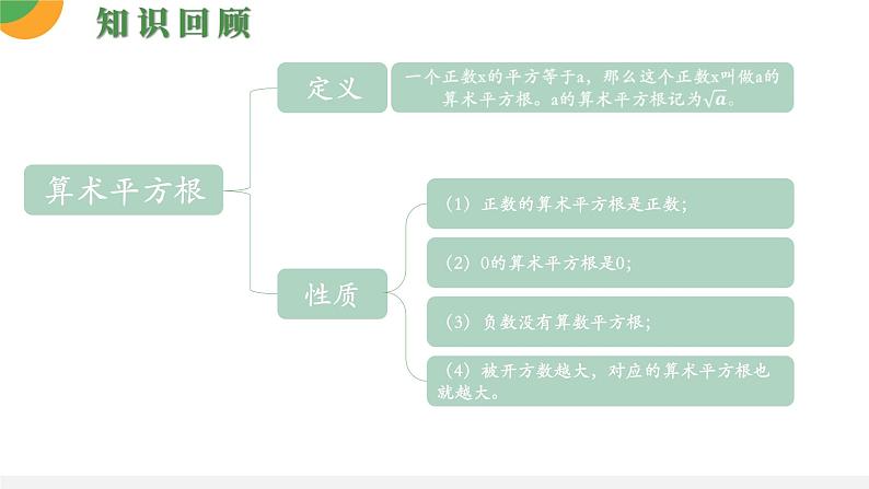 人教版数学《用计算器求一个正数的算术平方根》PPT课件04