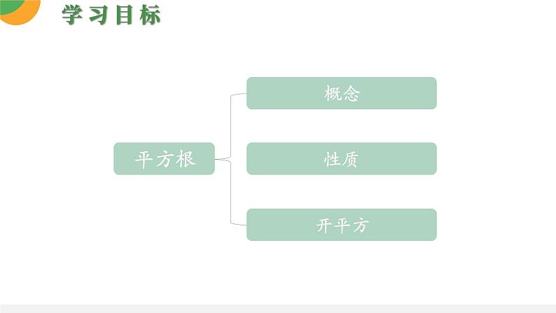 人教版数学《平方根》PPT课件03