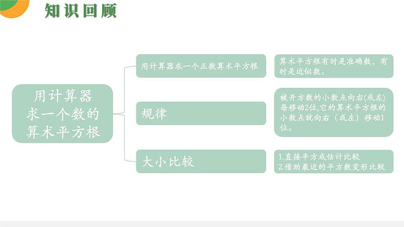 人教版数学《平方根》PPT课件04