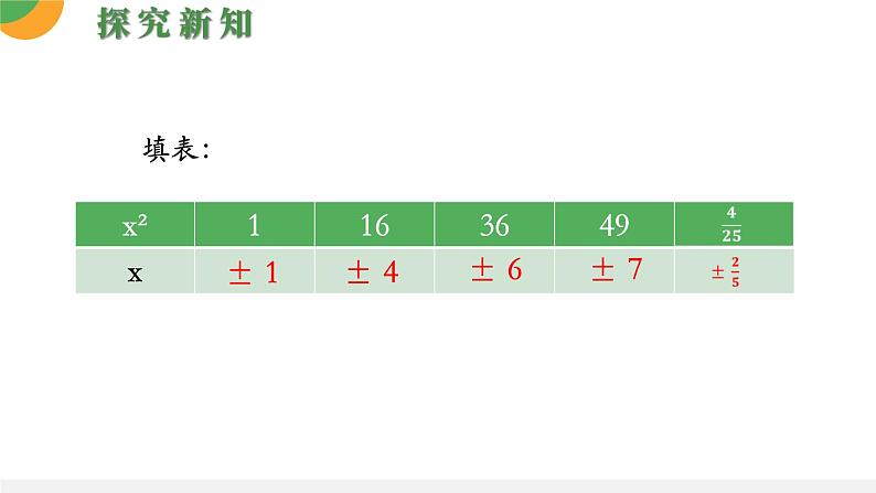 人教版数学《平方根》PPT课件07