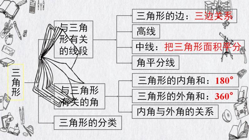 ''2022-2023学年人教版数学八年级上册期末知识点复习课件03