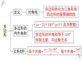 ''2022-2023学年人教版数学八年级上册期末知识点复习课件